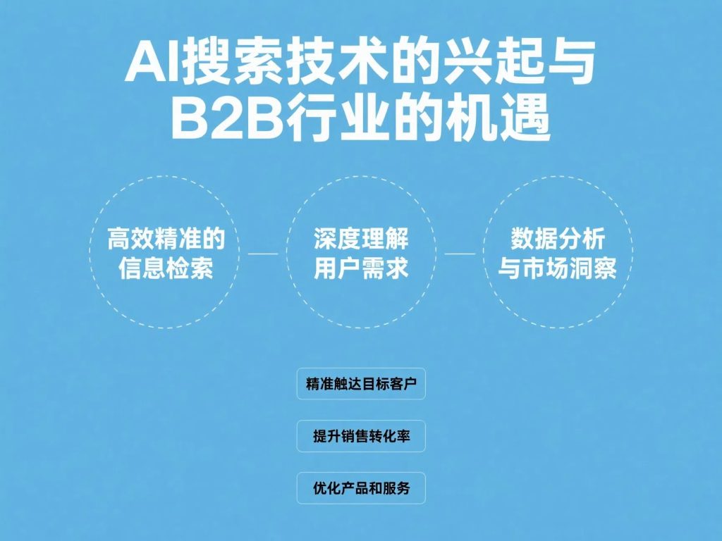 AI 搜索技术的兴起与B2B行业的机遇