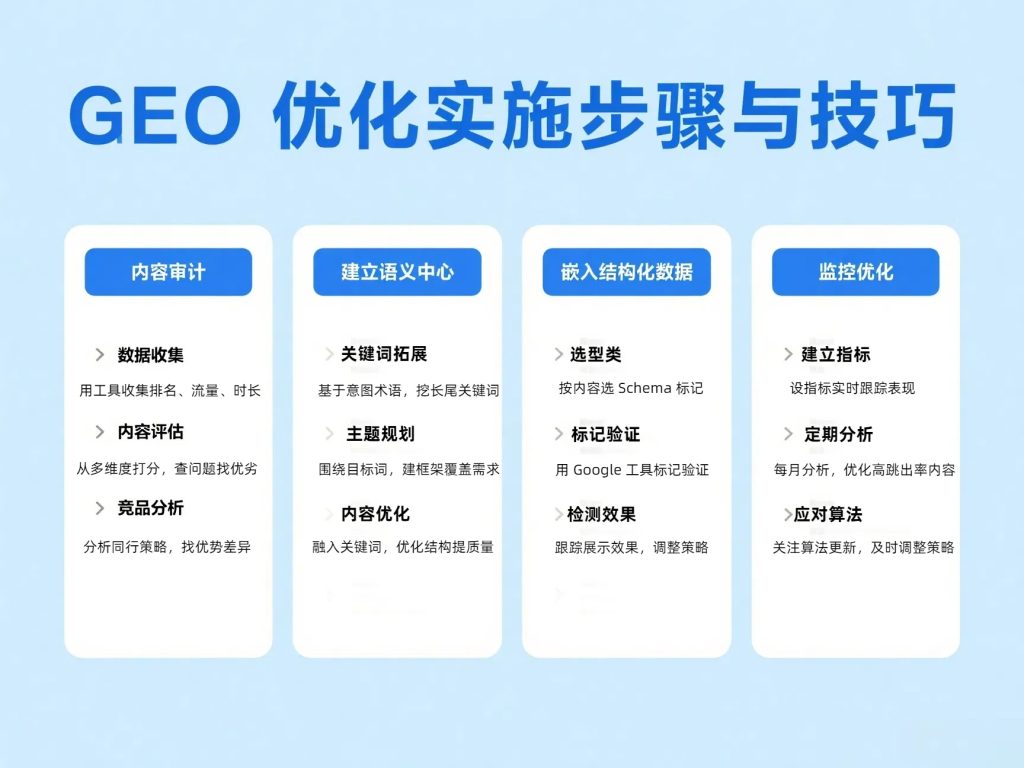 GEO 优化的实施步骤与技巧